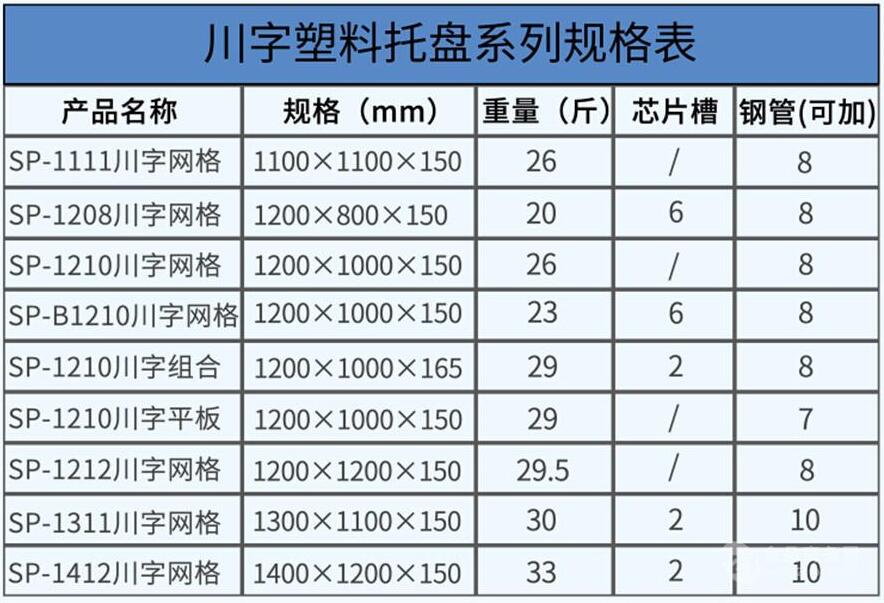 塑料托盤規(guī)格